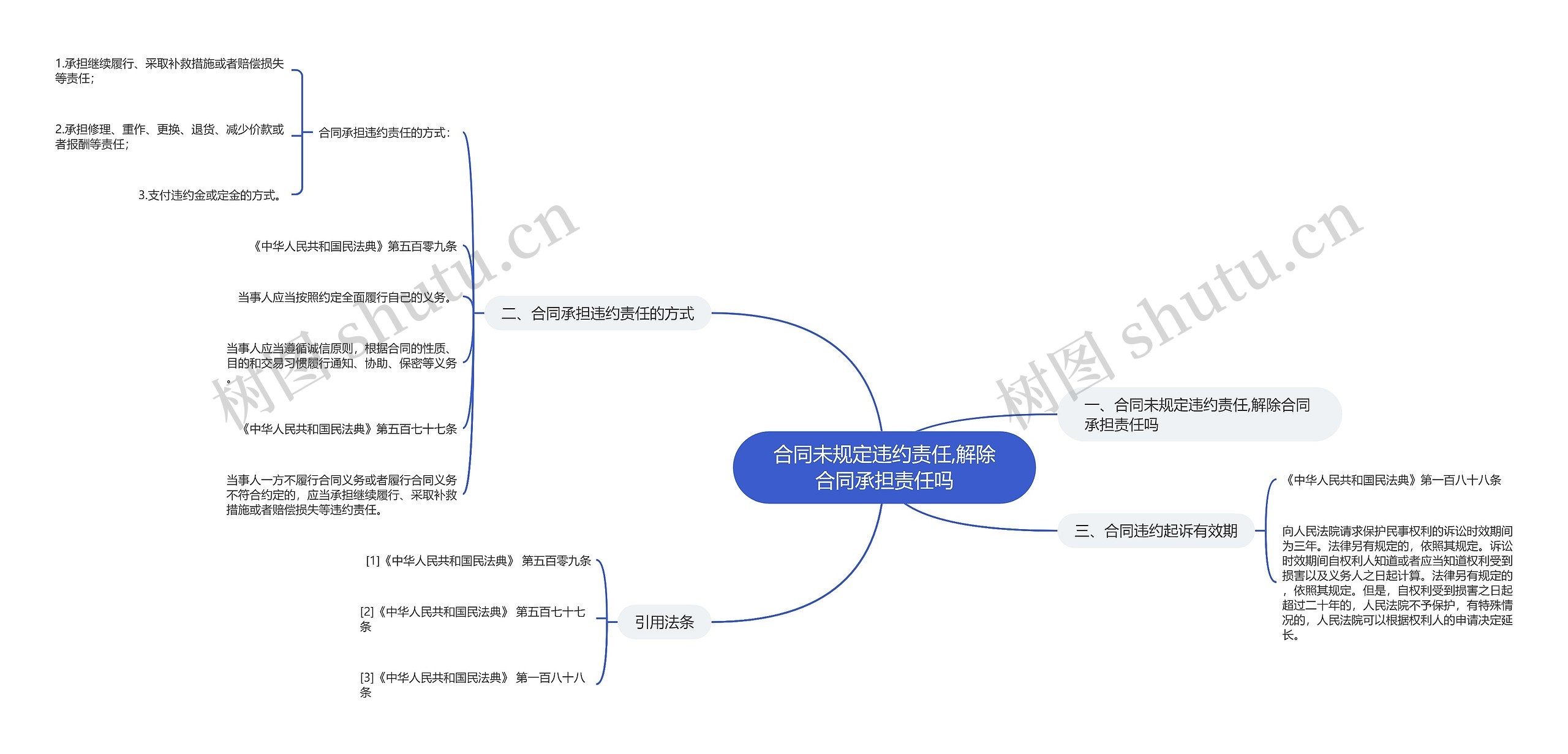 合同未规定违约责任,解除合同承担责任吗