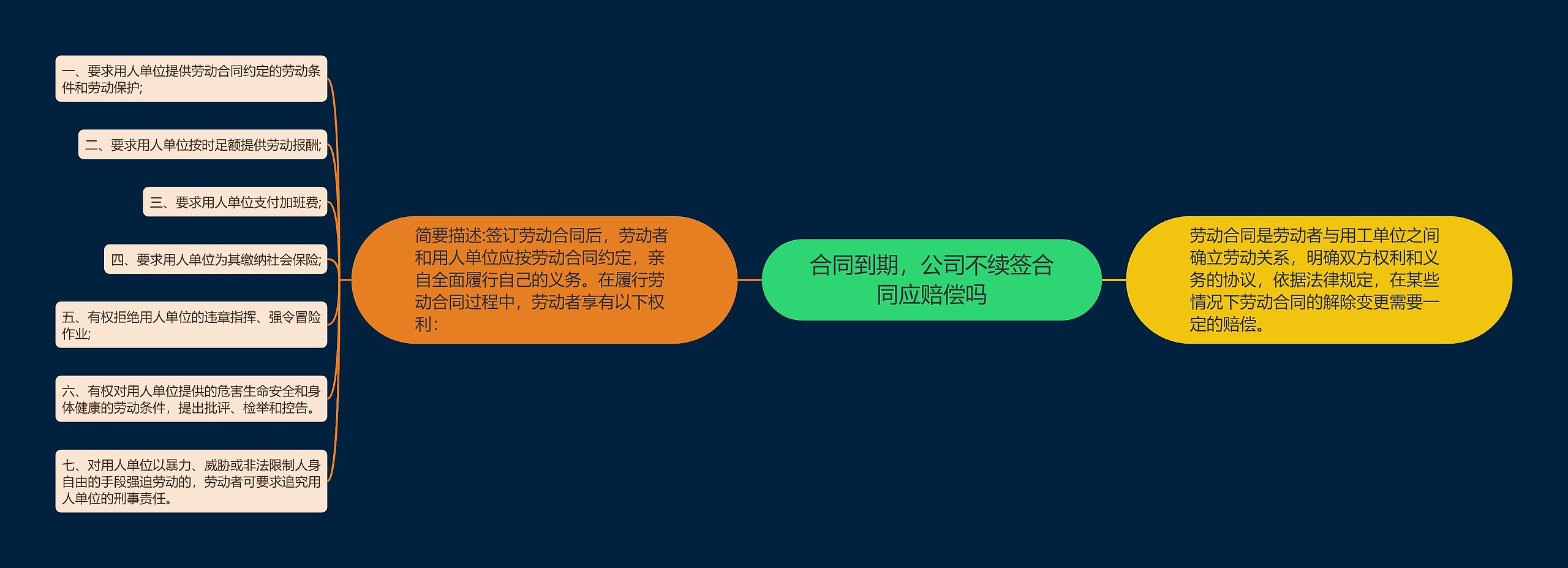 合同到期，公司不续签合同应赔偿吗