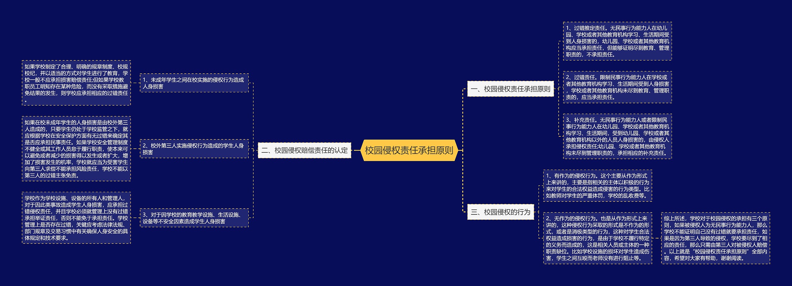 校园侵权责任承担原则 校园侵权责任承担原则