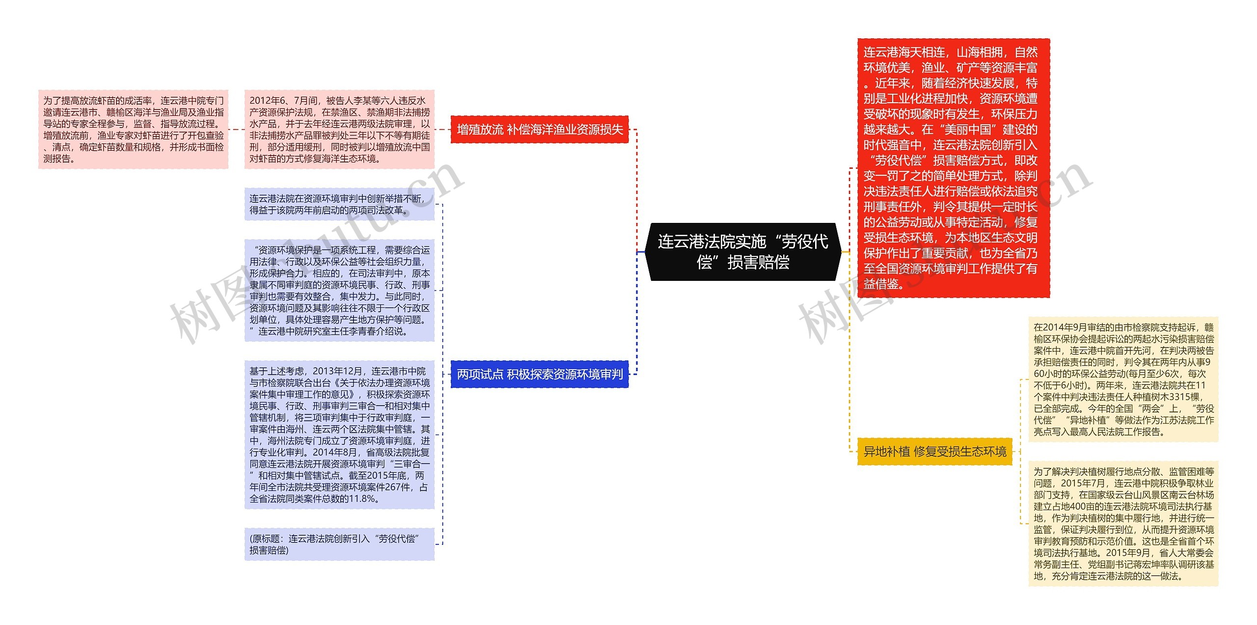 连云港法院实施“劳役代偿”损害赔偿