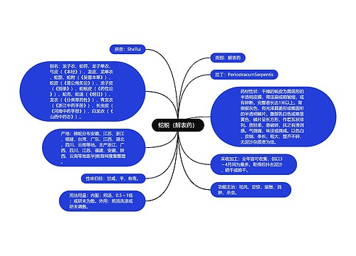 蛇蜕（解表药）