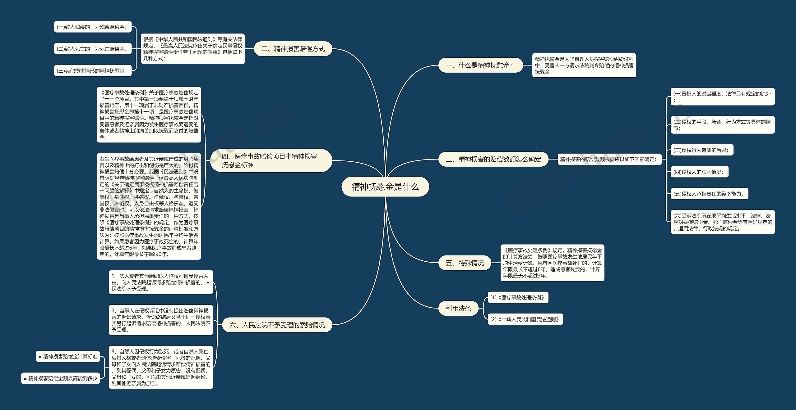 精神抚慰金是什么 精神抚慰金是什么
