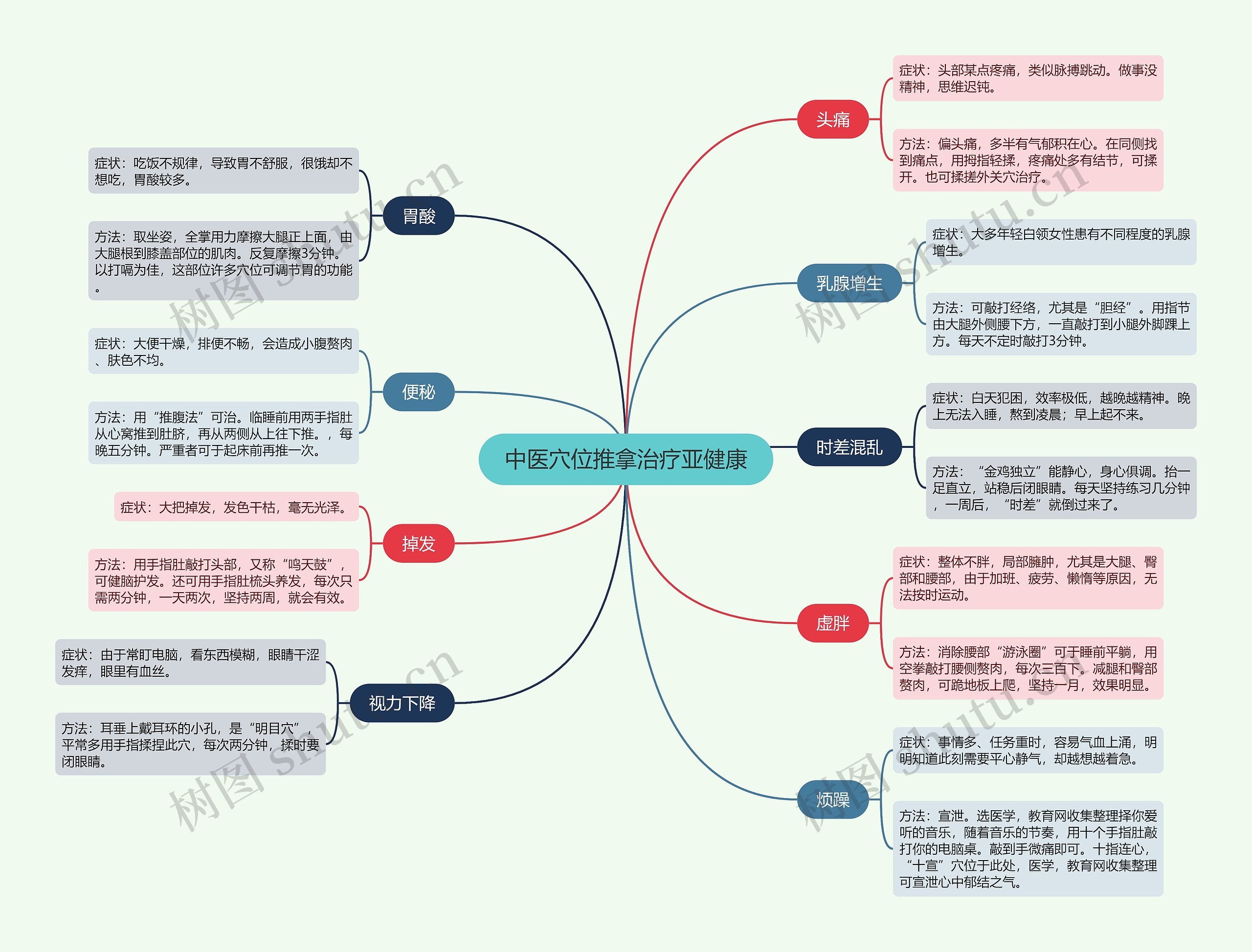 中医穴位推拿治疗亚健康 中医穴位推拿治疗亚健康