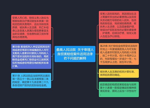 最高人民法院  关于审理人身损害赔偿案件适用法律若干问题的解释