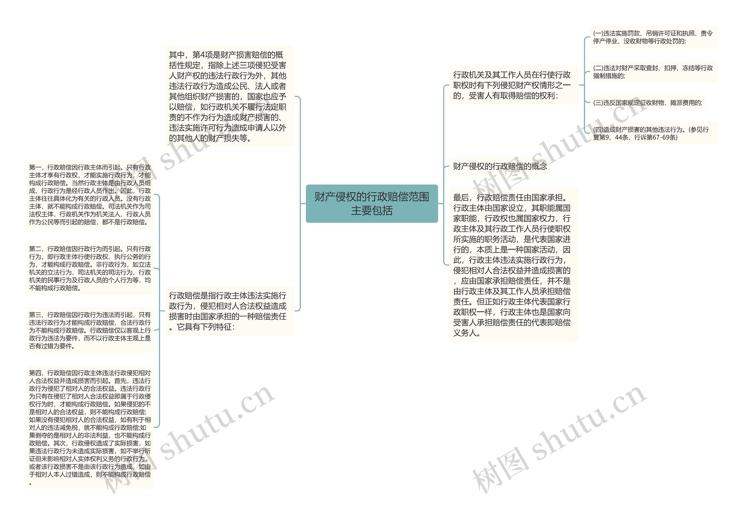 财产侵权的行政赔偿范围主要包括