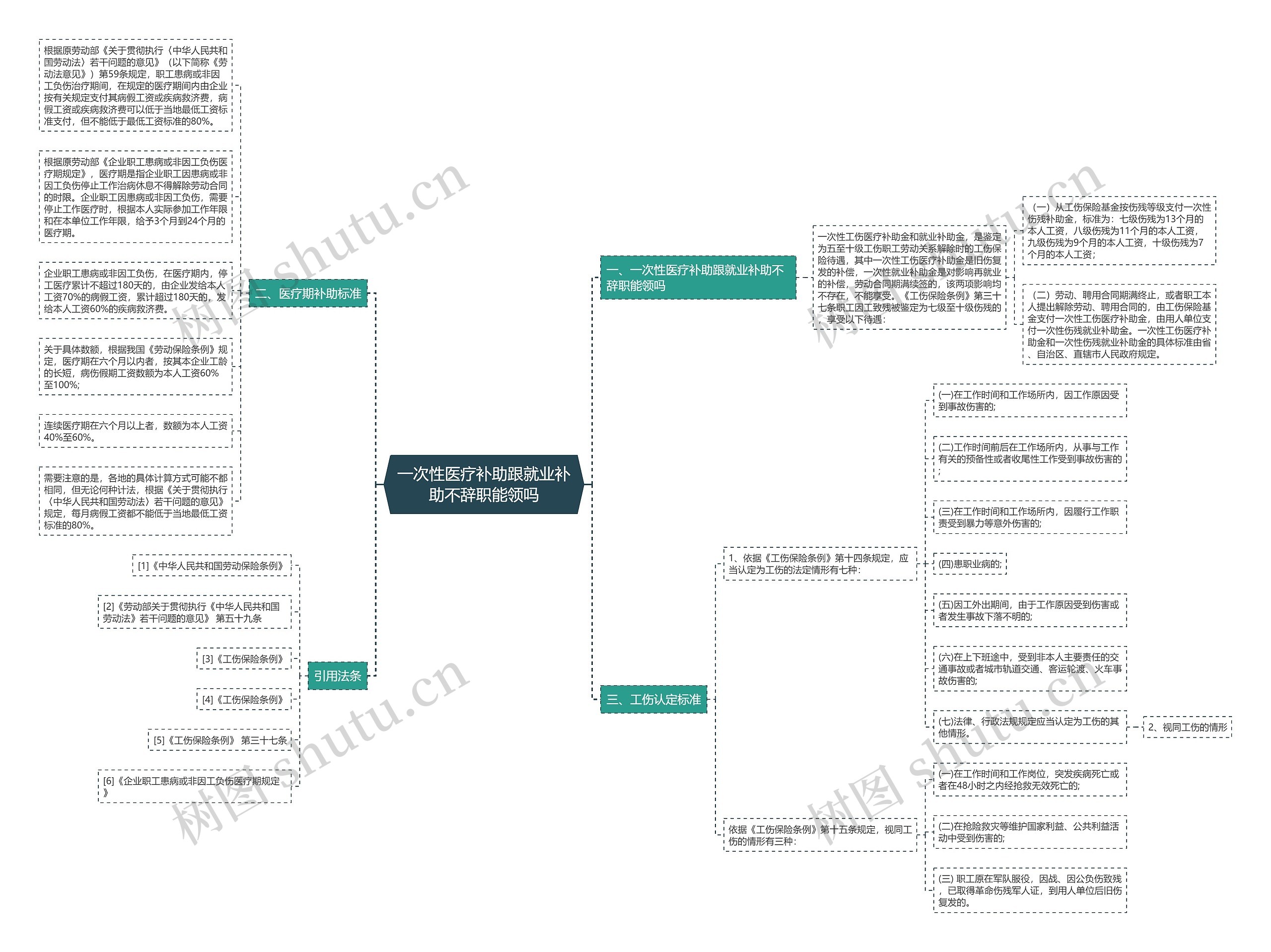 一次性医疗补助跟就业补助不辞职能领吗思维导图