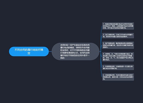 不同合同的履行地如何确定