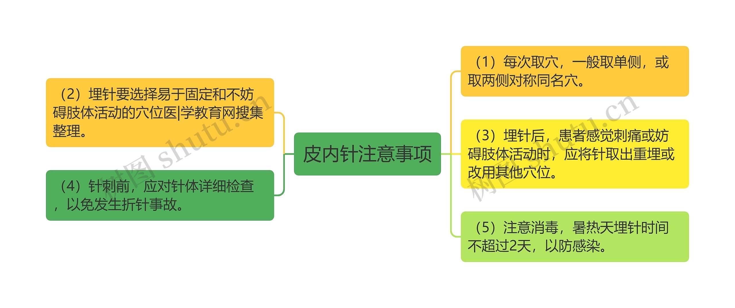 皮内针注意事项