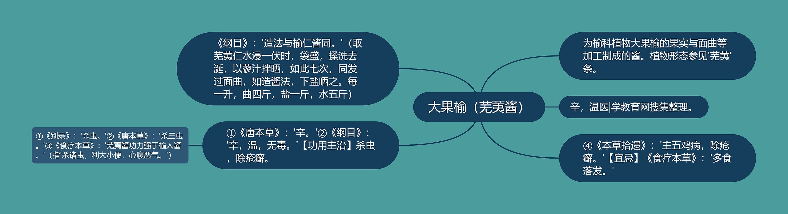 大果榆(芜荑酱) 大果榆(芜荑酱)