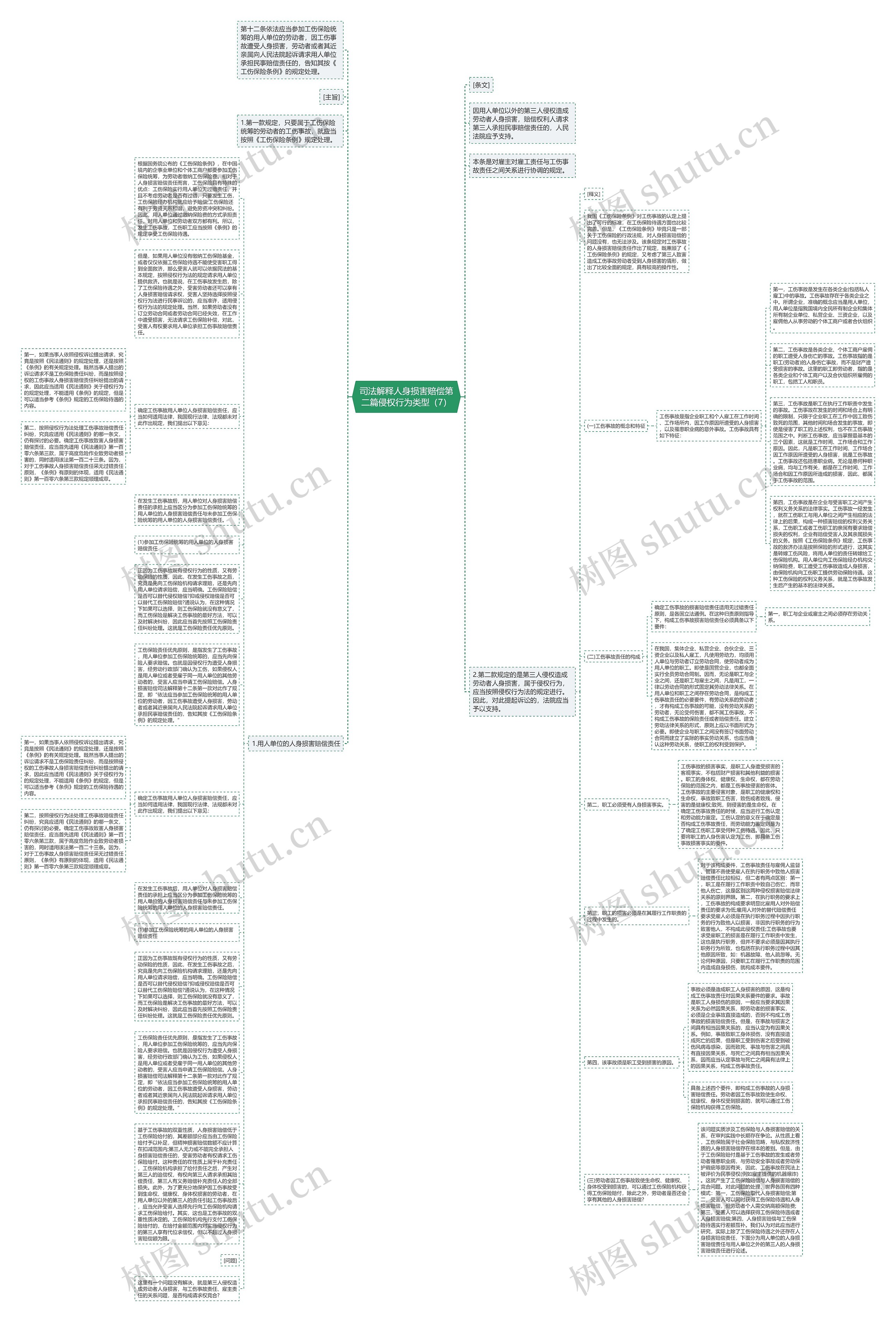 司法解释人身损害赔偿第二篇侵权行为类型（7）思维导图