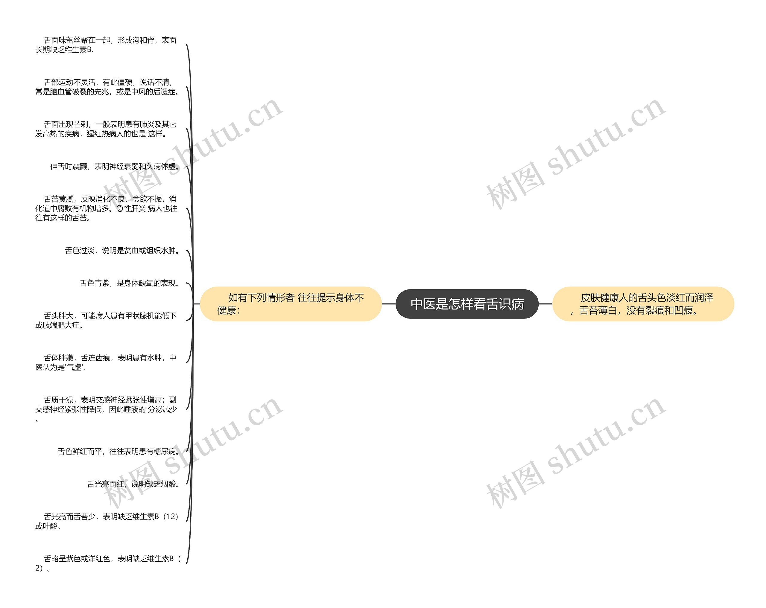 中医是怎样看舌识病 中医是怎样看舌识病