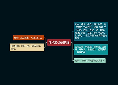 仙术汤-方剂集锦