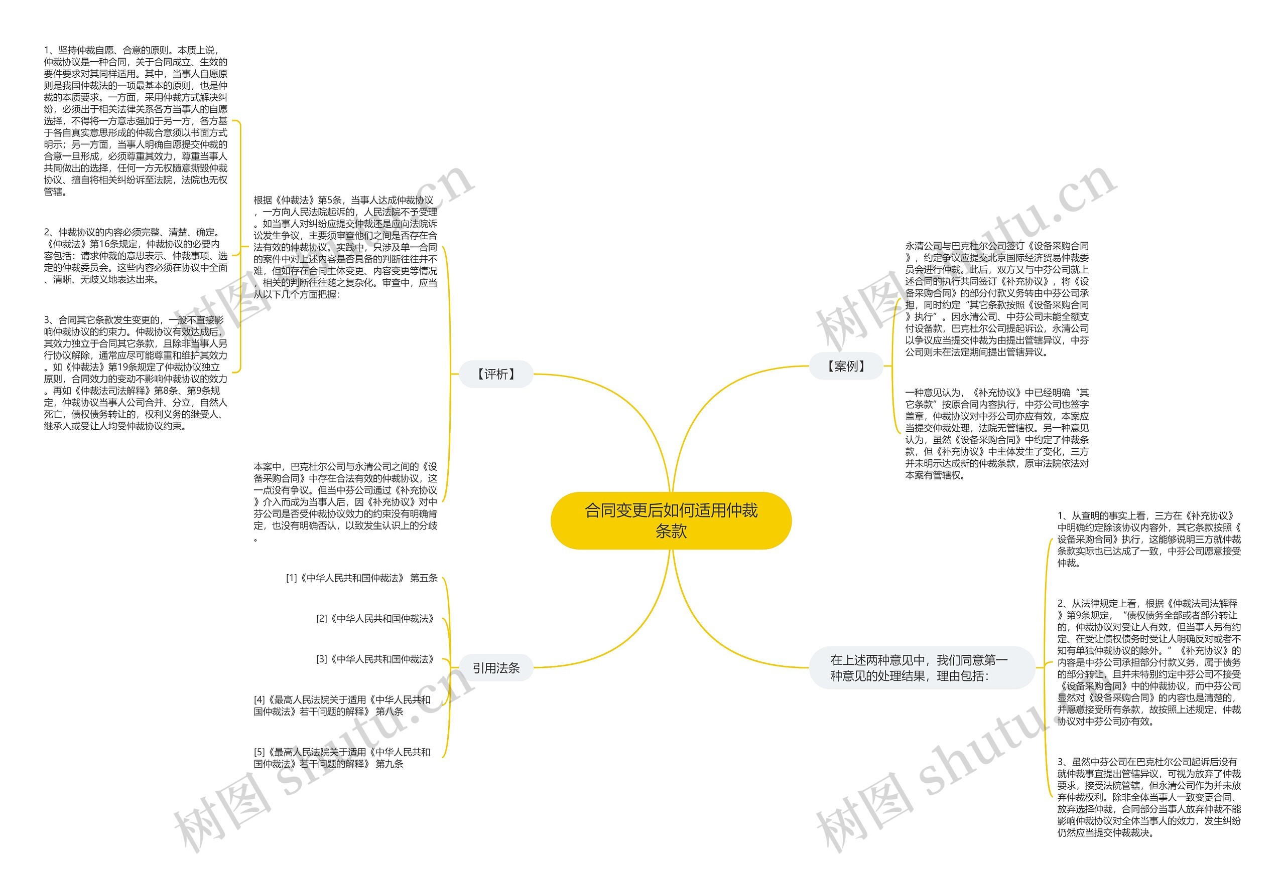 合同变更后如何适用仲裁条款