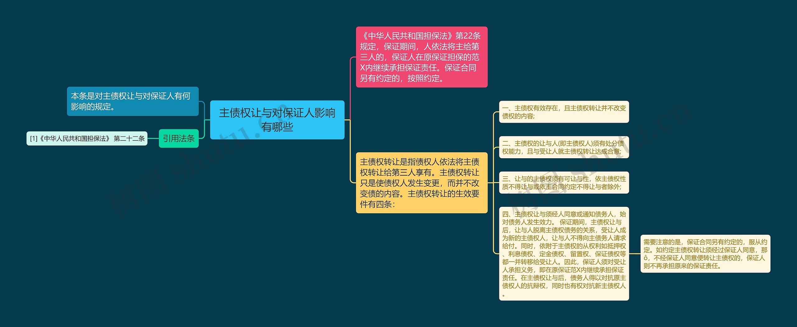 主债权让与对保证人影响有哪些思维导图