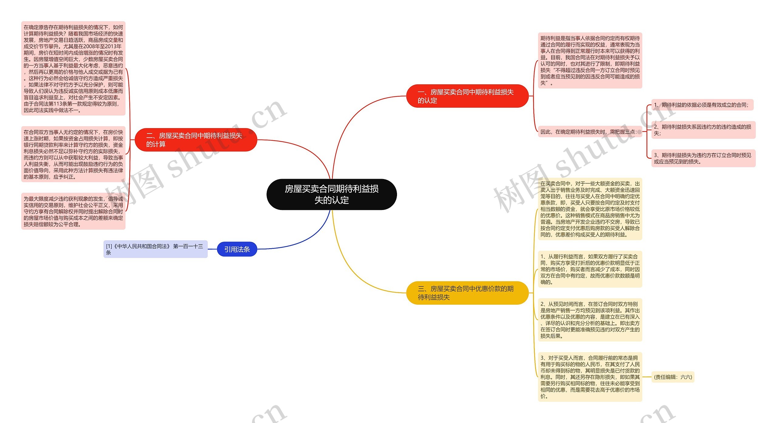 房屋买卖合同期待利益损失的认定 房屋买卖合同期待利益损失的认定