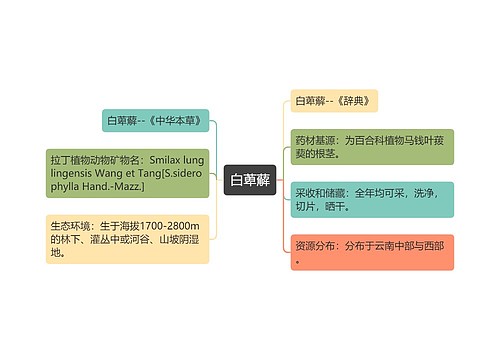 白萆薢