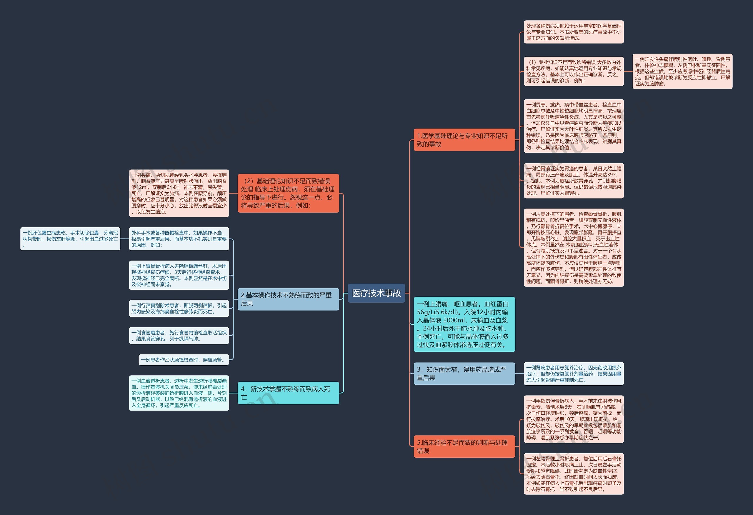 医疗技术事故 医疗技术事故