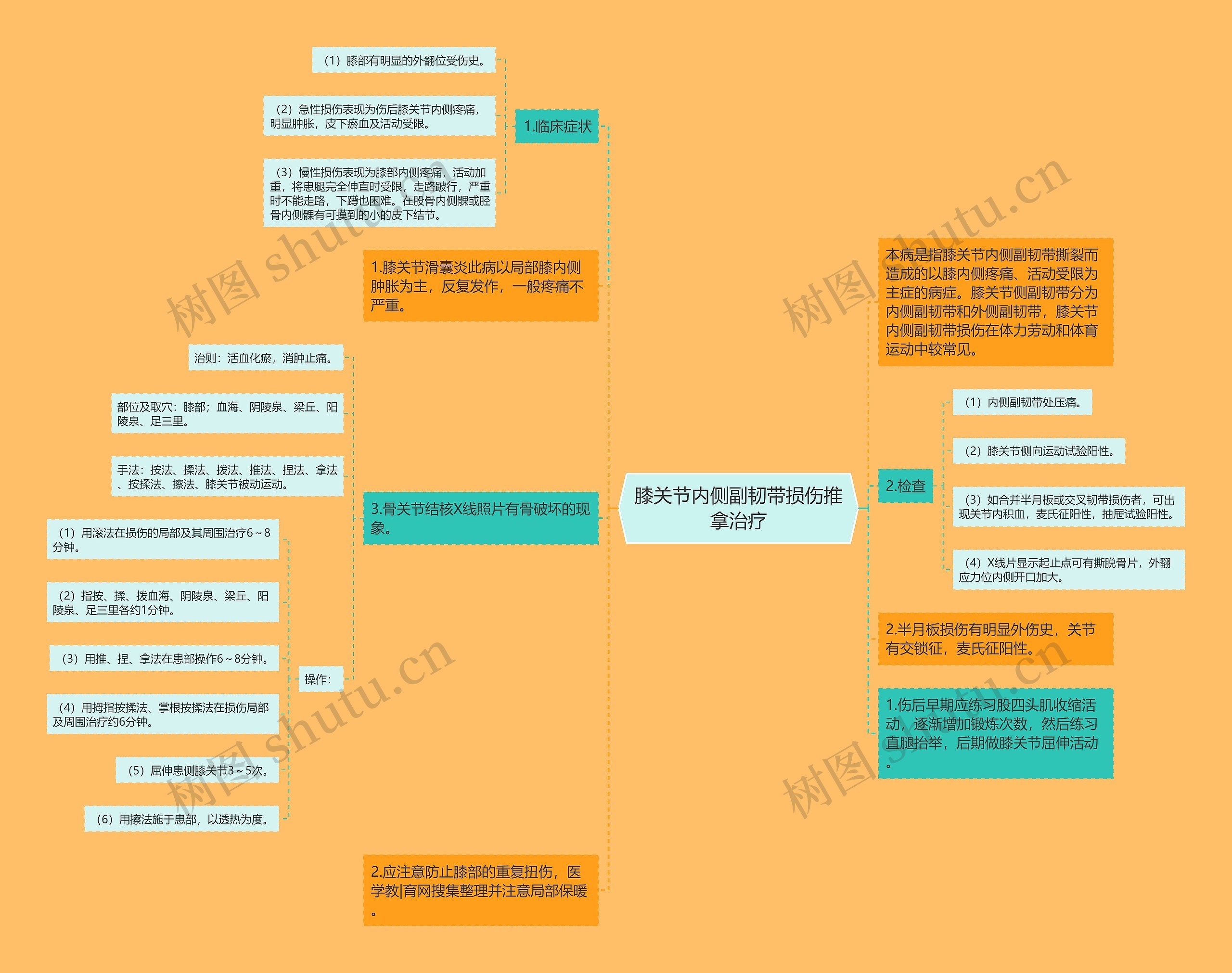 膝关节内侧副韧带损伤推拿治疗 膝关节内侧副韧带损伤推拿治疗