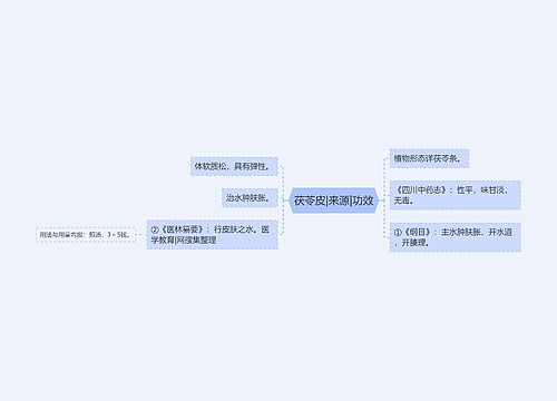 茯苓皮|来源|功效