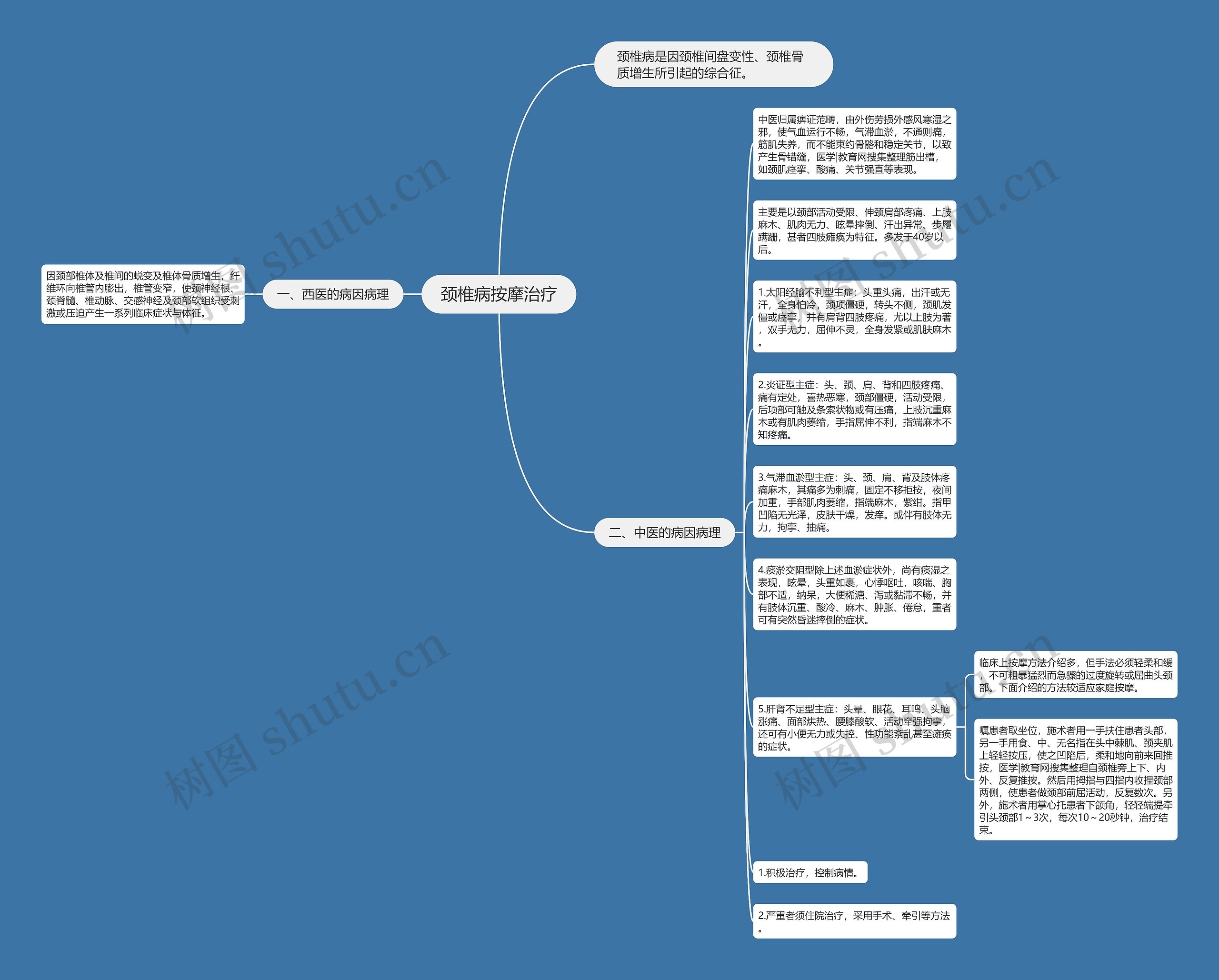 颈椎病按摩治疗思维导图