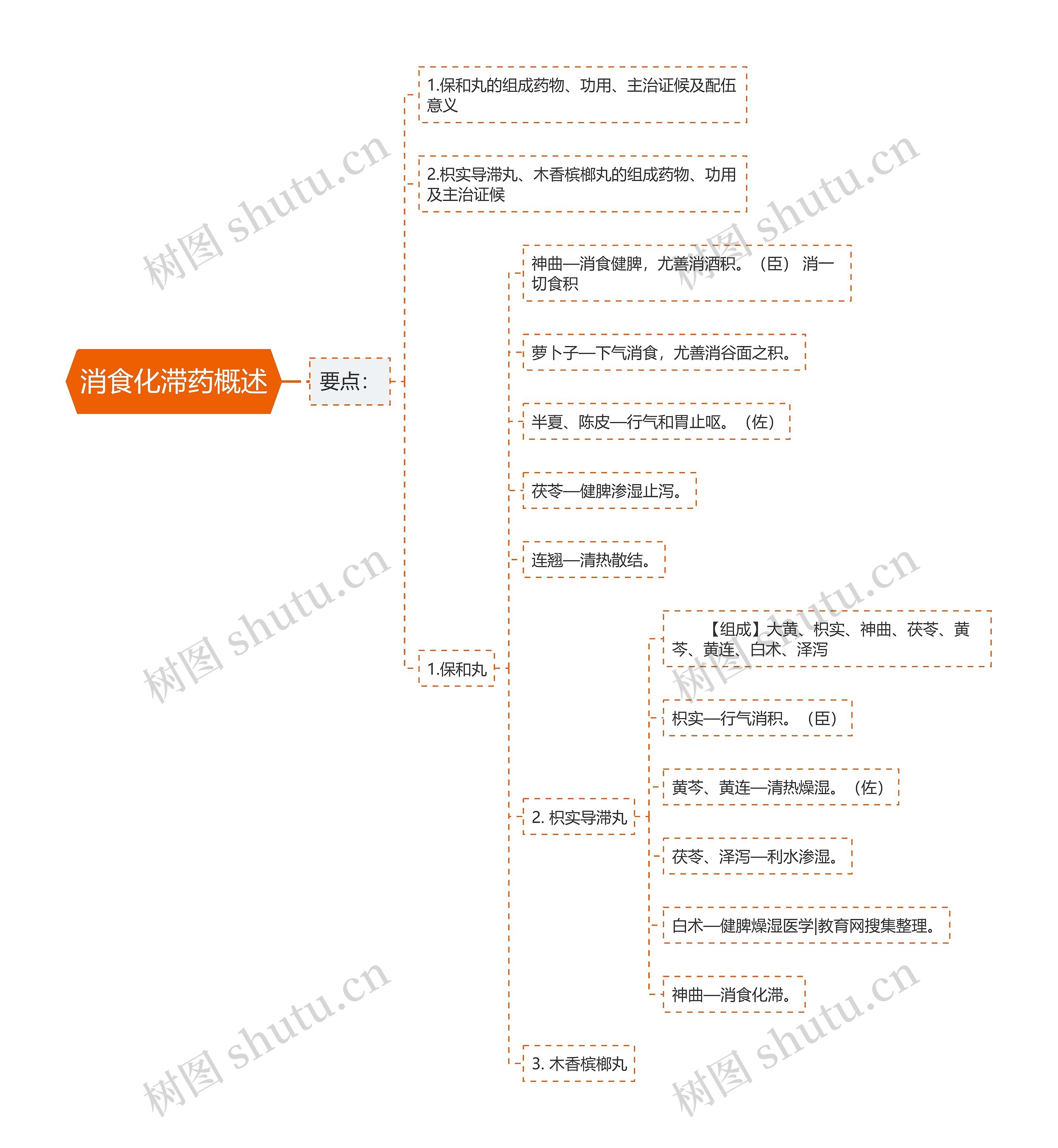 消食化滞药概述 消食化滞药概述
