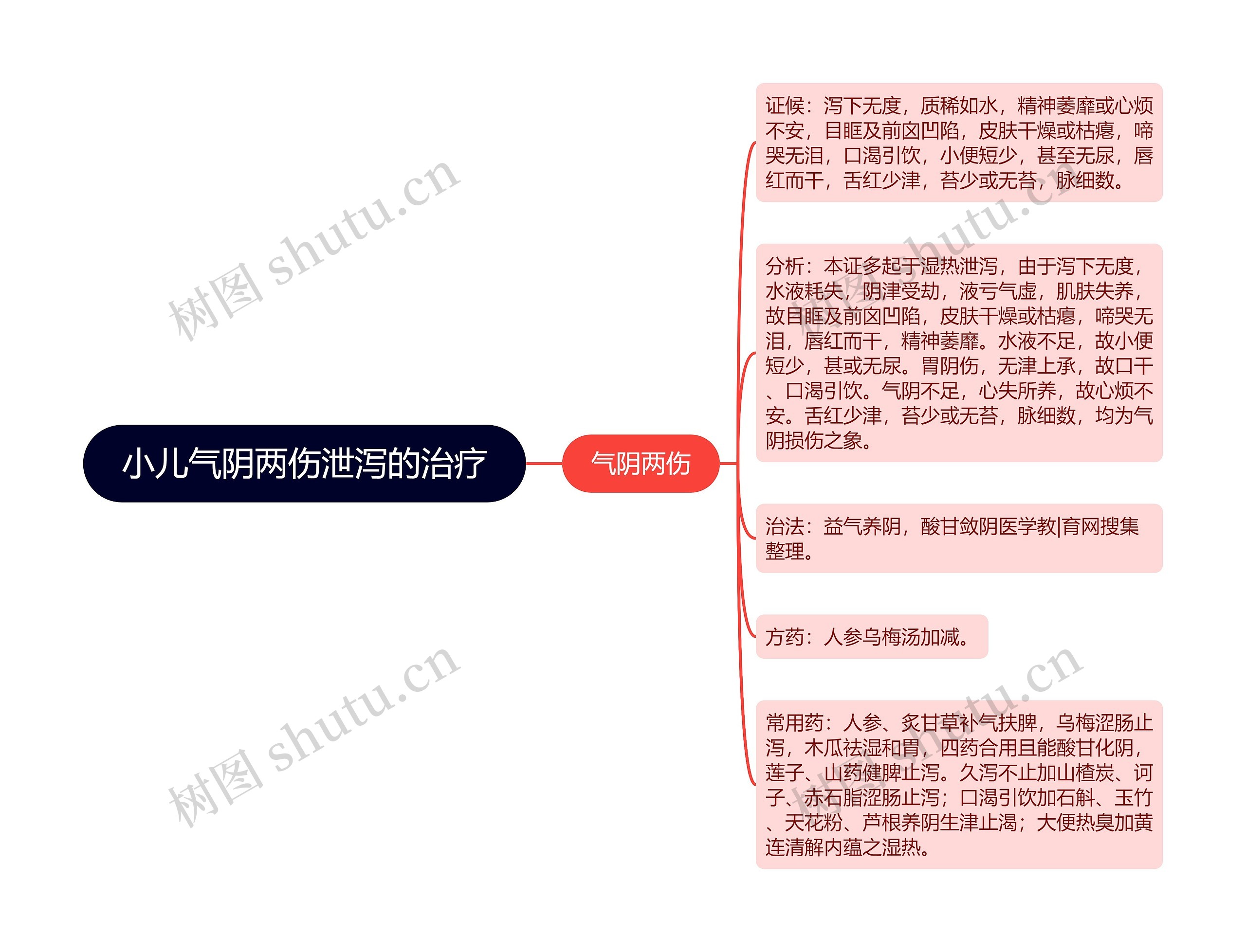 小儿气阴两伤泄泻的治疗