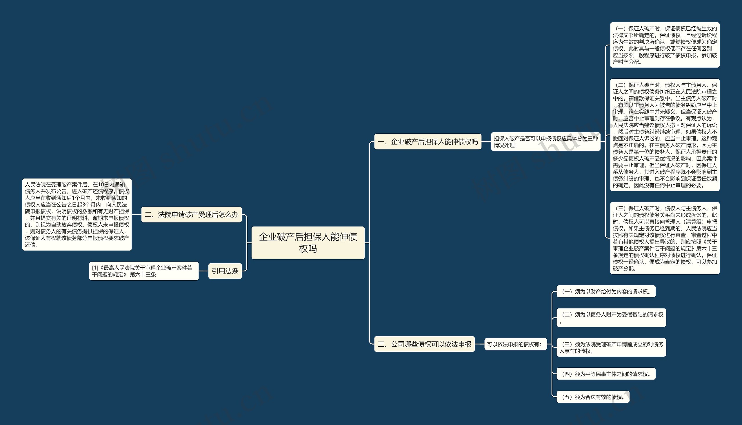 企业破产后担保人能伸债权吗思维导图