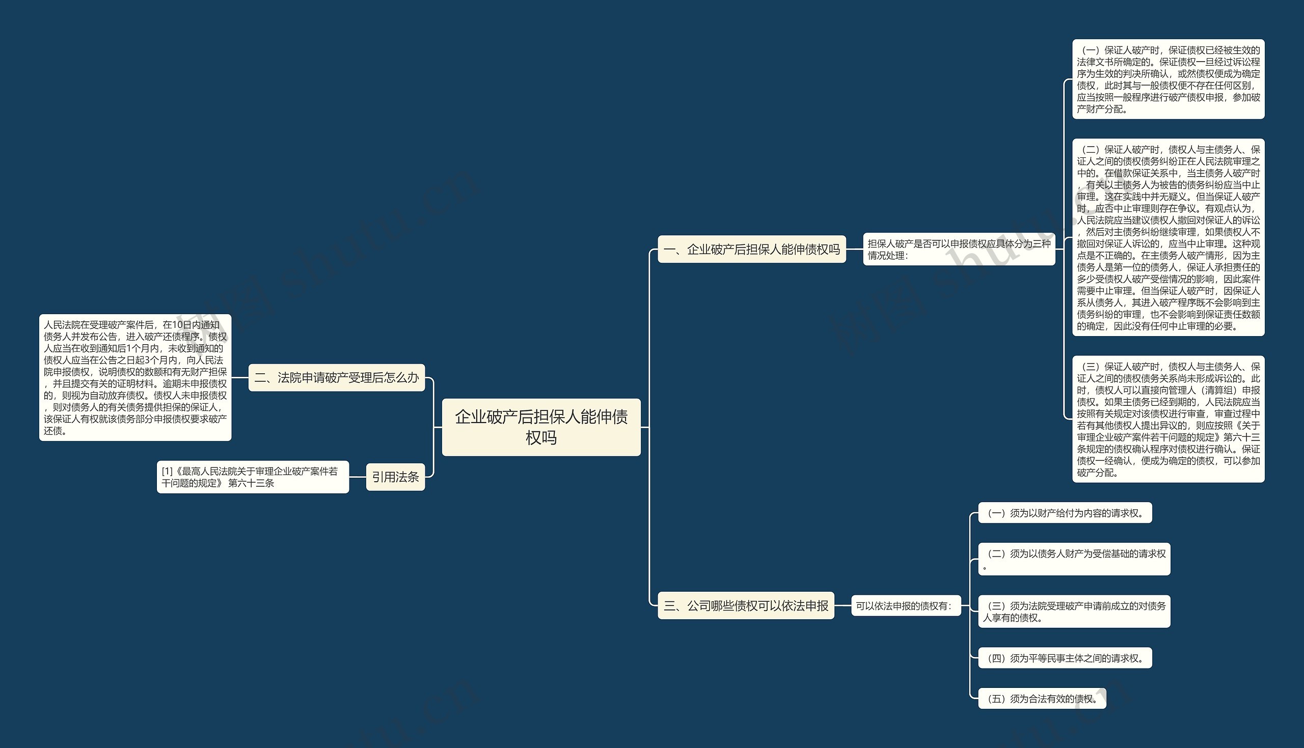 企业破产后担保人能伸债权吗 企业破产后担保人能伸债权吗