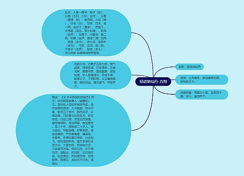 经进地仙丹-方剂
