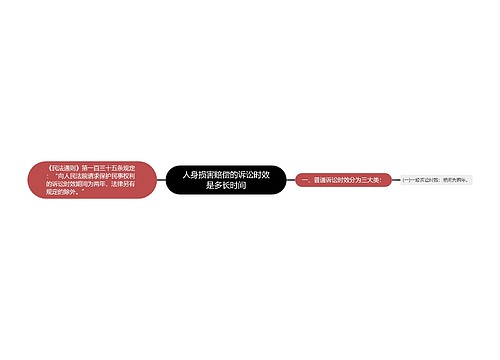 人身损害赔偿的诉讼时效是多长时间