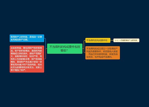 不当得利的构成要件包括哪些？