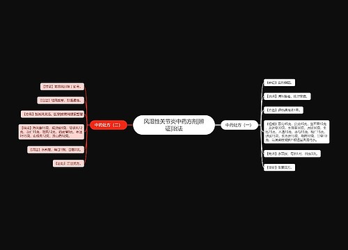 风湿性关节炎中药方剂|辨证|治法