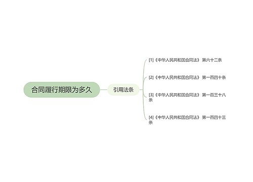 合同履行期限为多久