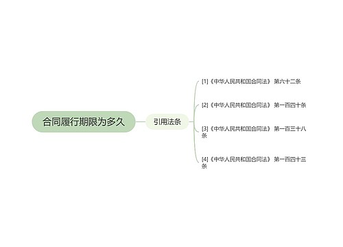 合同履行期限为多久