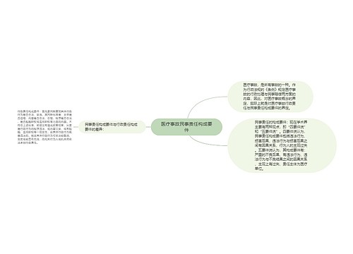 医疗事故民事责任构成要件