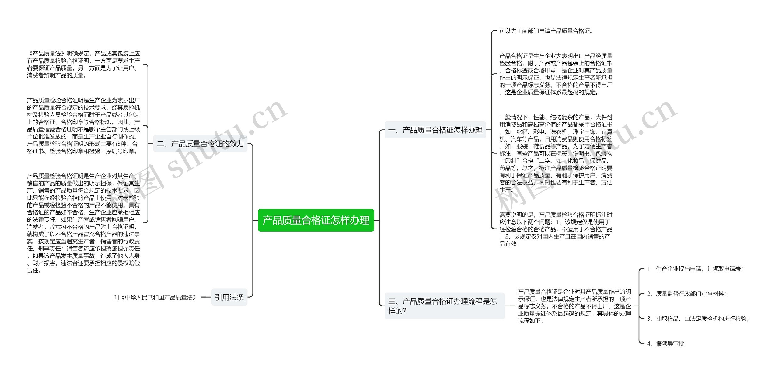 产品质量合格证怎样办理思维导图