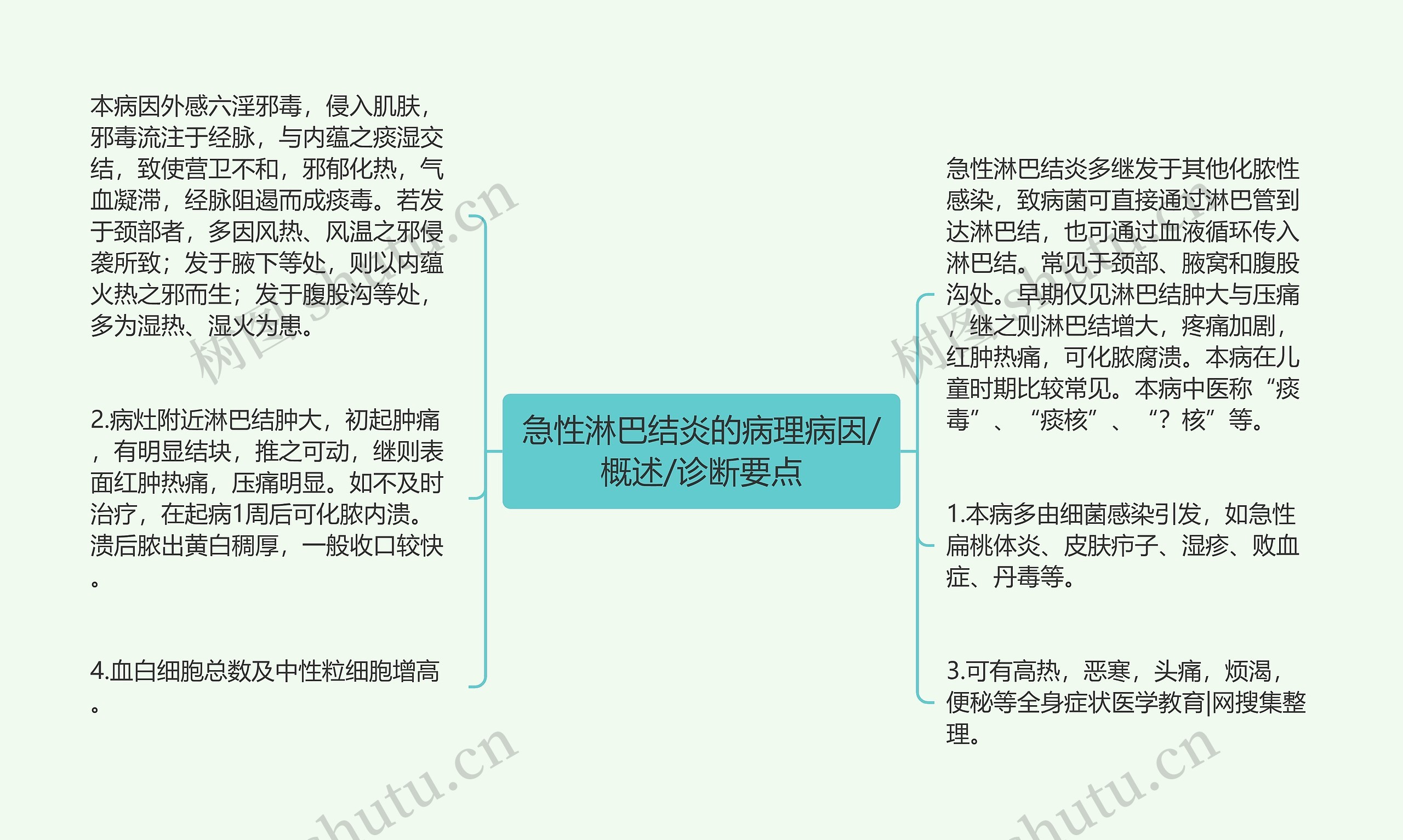 急性淋巴结炎的病理病因/概述/诊断要点 急性淋巴结炎的病理病因/概述/诊断要点