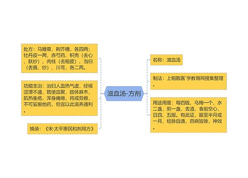 滋血汤-方剂