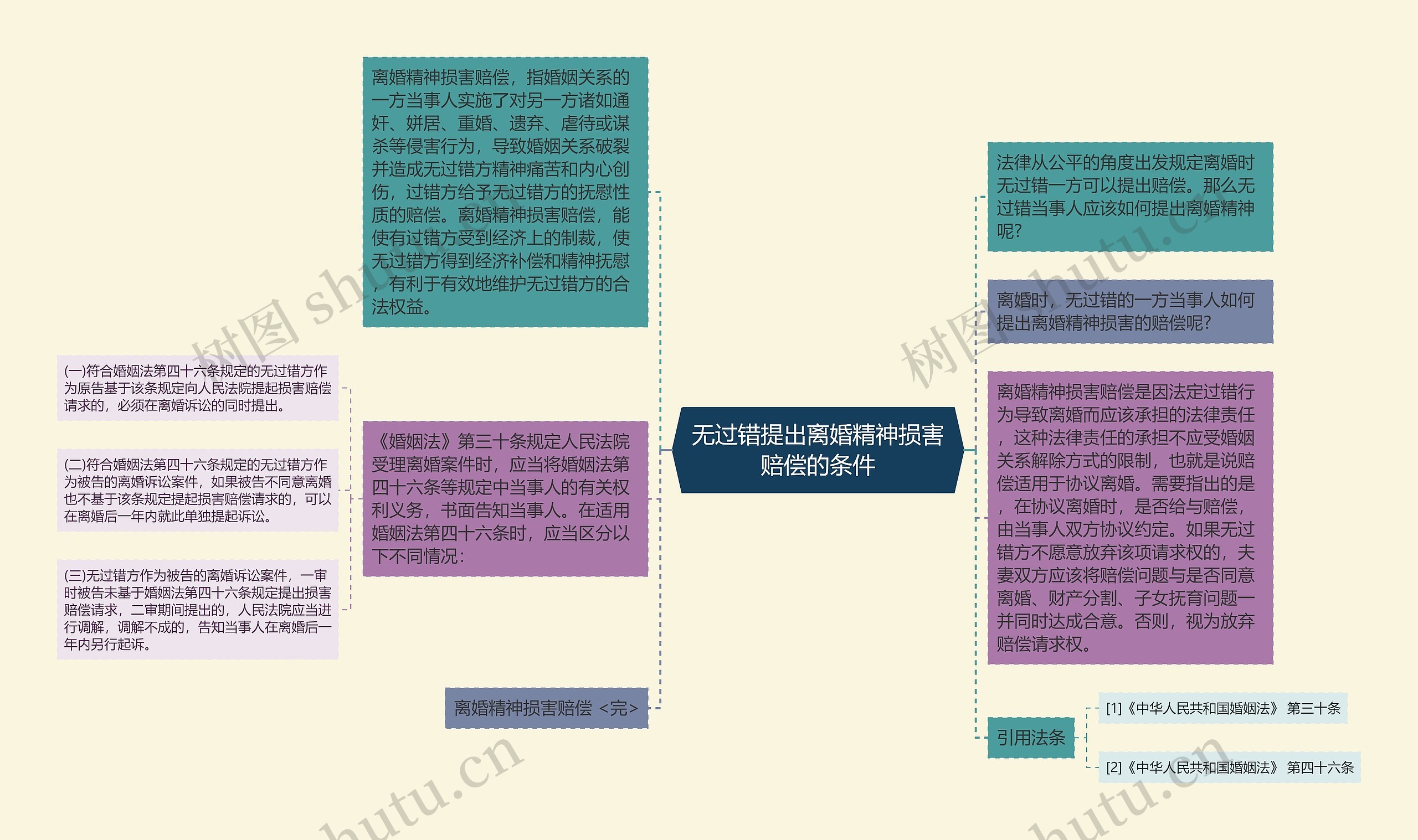 无过错提出离婚精神损害赔偿的条件