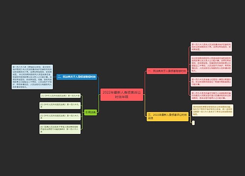 2022年最新人身损害诉讼时效年限