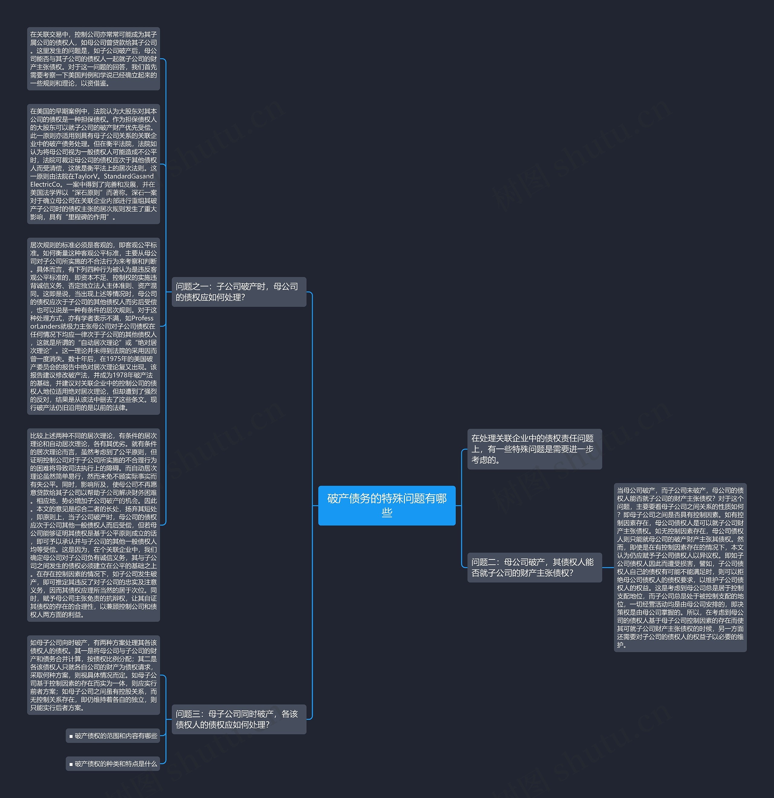 破产债务的特殊问题有哪些思维导图