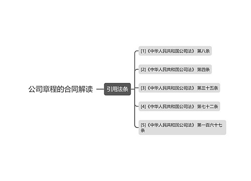 公司章程的合同解读