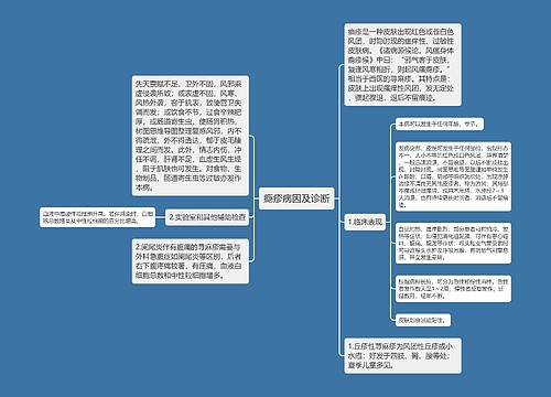 瘾疹病因及诊断