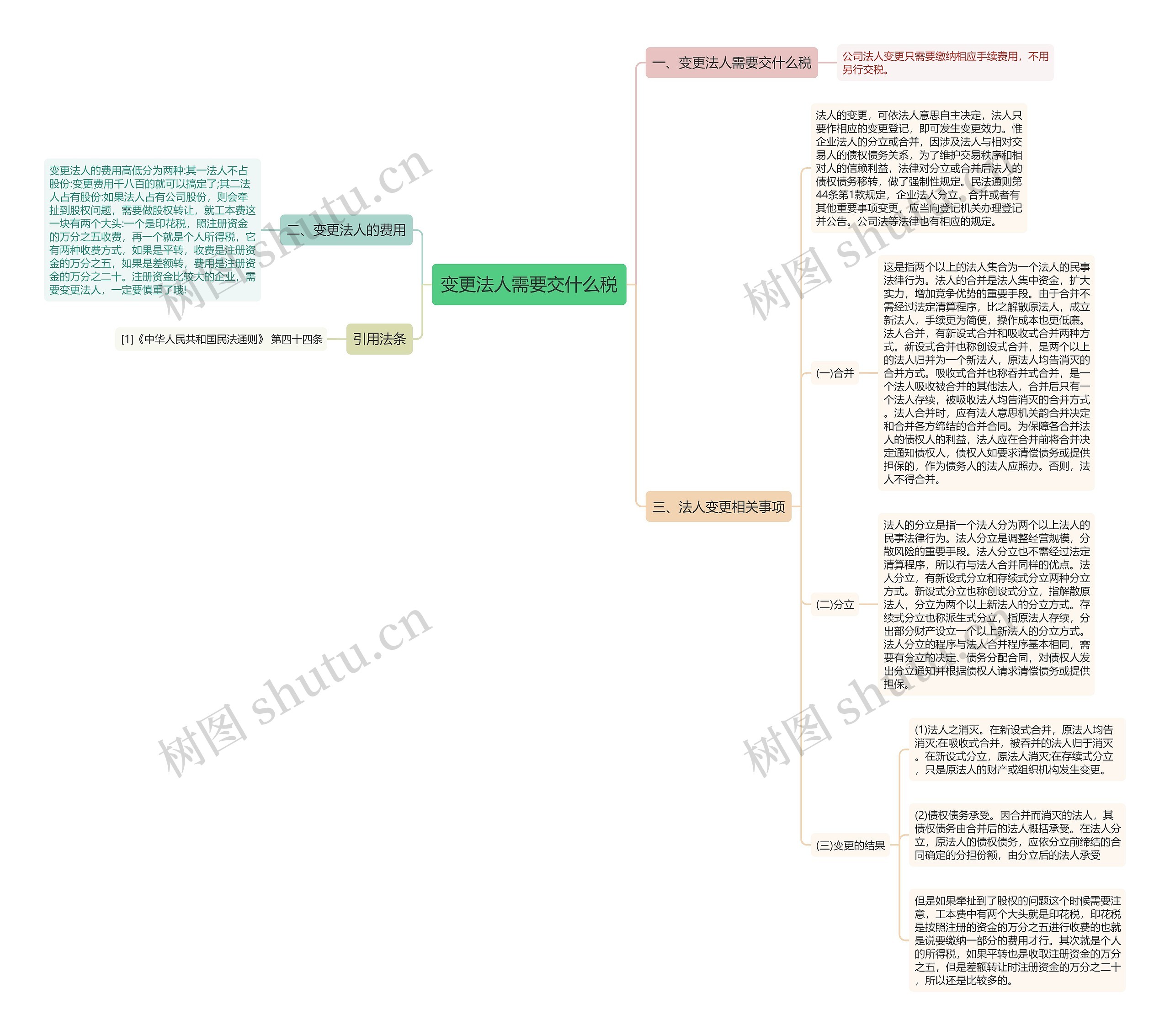 变更法人需要交什么税思维导图