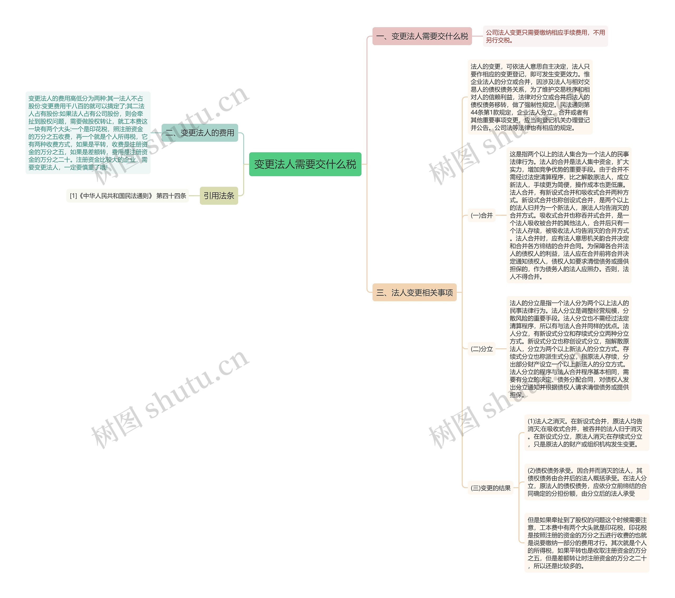 变更法人需要交什么税 变更法人需要交什么税