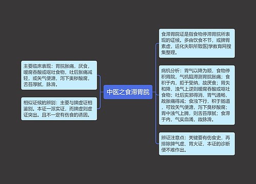 中医之食滞胃脘