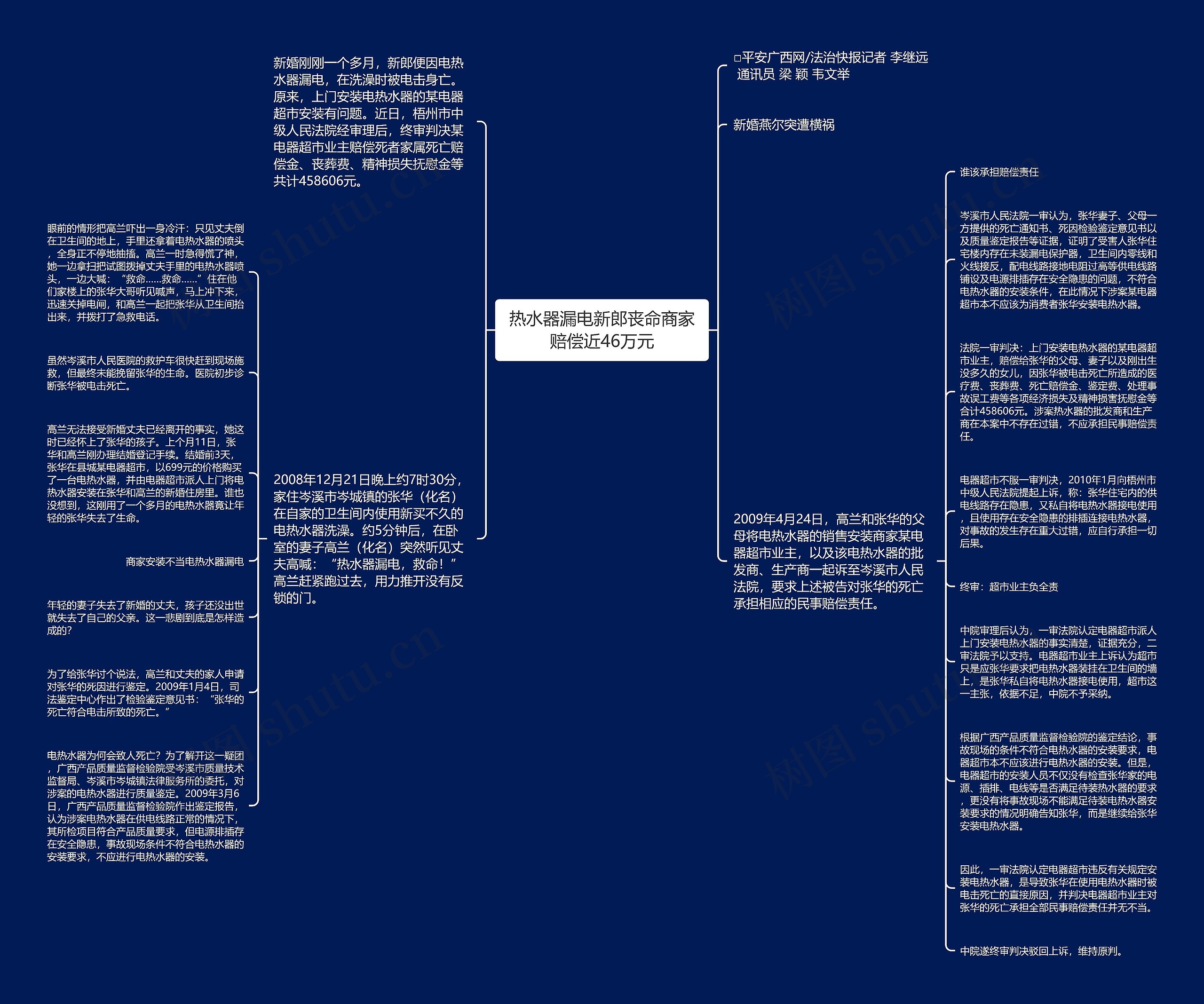 热水器漏电新郎丧命商家赔偿近46万元思维导图