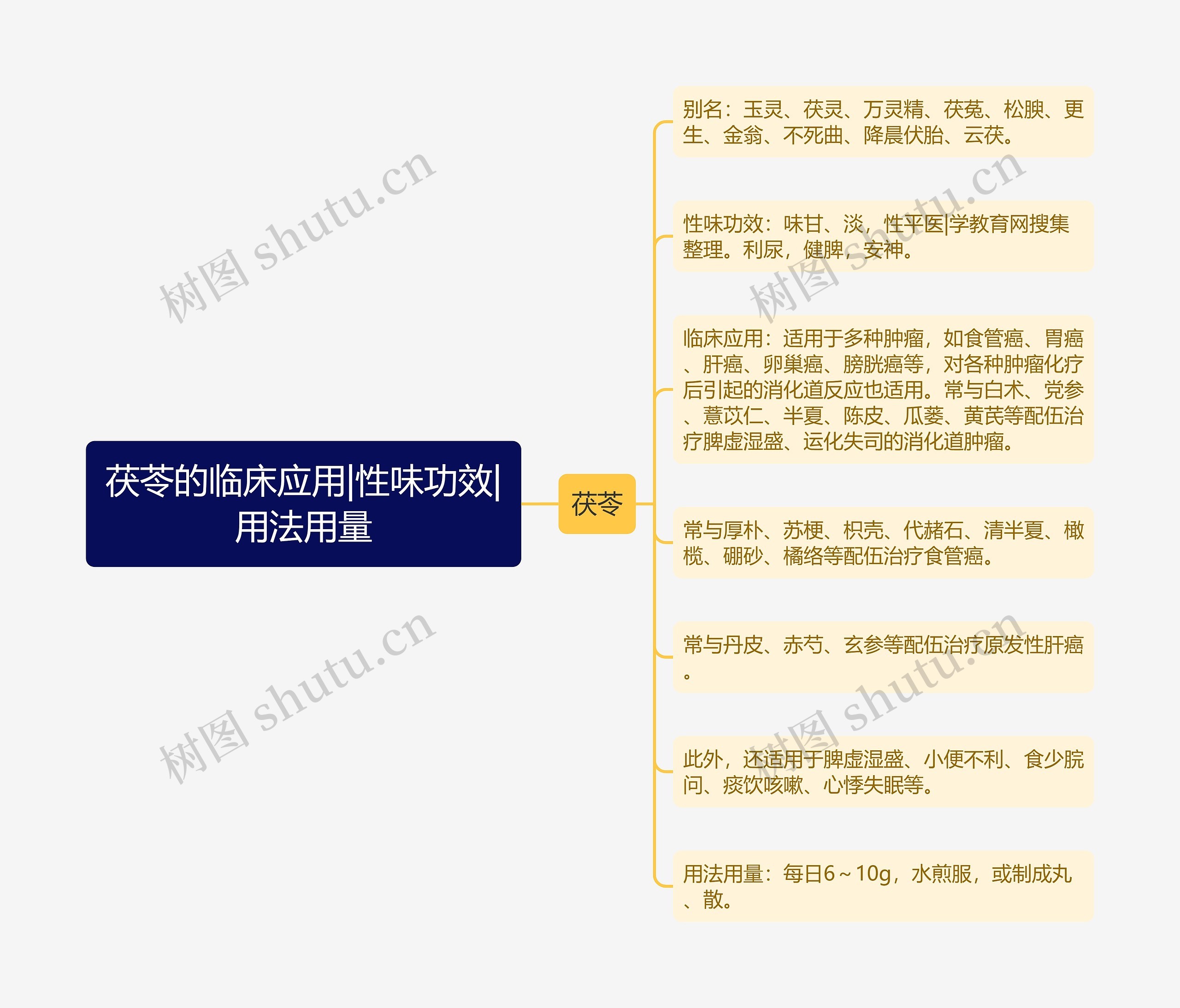 茯苓的临床应用|性味功效|用法用量 茯苓的临床应用|性味功效|用法用量