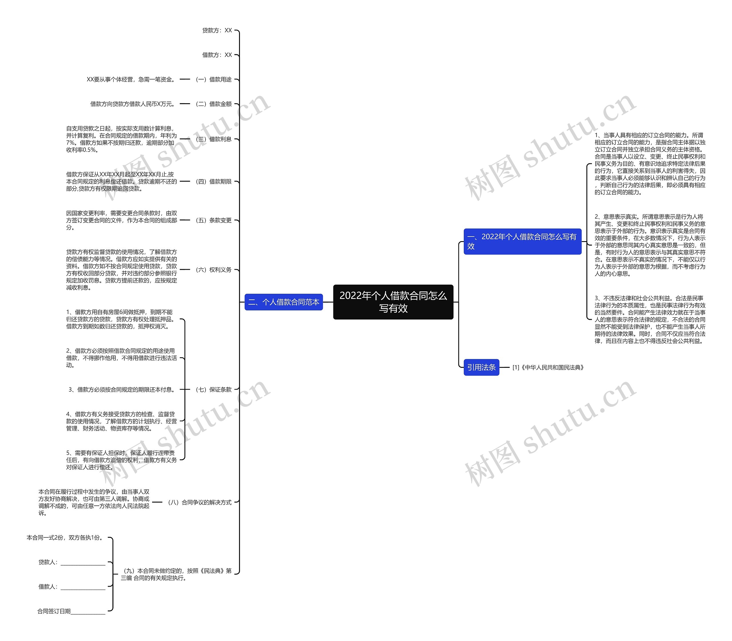 2022年个人借款合同怎么写有效 2022年个人借款合同怎么写有效