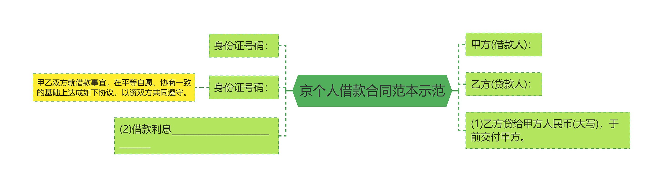 京个人借款合同范本示范思维导图